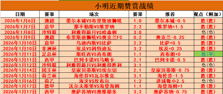 荷帅德乙赛,绩佳,期号,lewan乐玩体育,乐玩体育在线,乐玩体育官网,乐玩体育平台入口