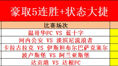 博洛尼亚欧冠胜战激发团队士气，开启新篇章