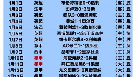 乌克超矿工客战降级区球队，3连胜胜算分析